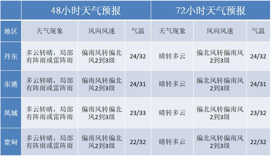 安吉天目山天气预报？安吉天目山漂流附近民宿？  第4张