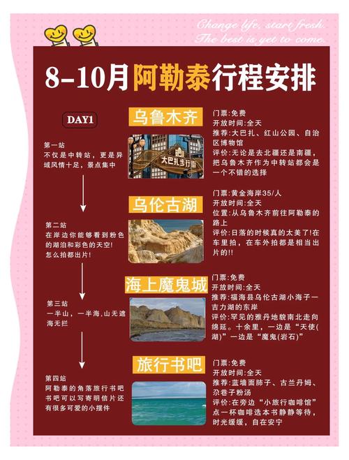 新疆禾木村天气预报，新强禾木天气预报  第3张