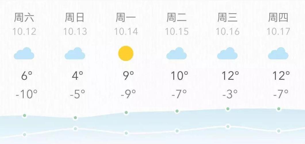 长治市襄垣天气预报？长治襄垣县天气预报一周？  第1张