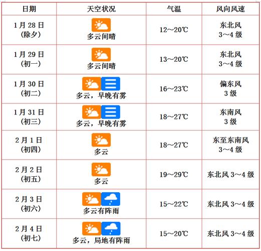 长春市天气预报15，长春市天气预报15天查询？  第1张