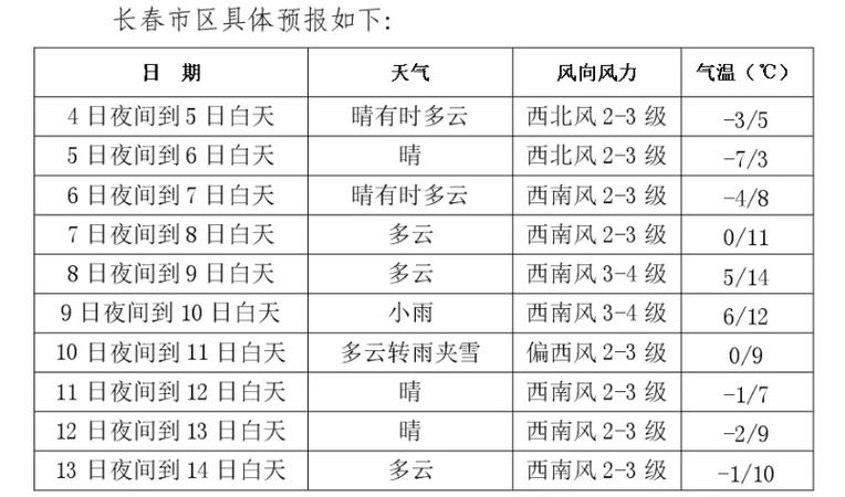 长春市天气预报15，长春市天气预报15天查询？  第2张