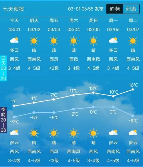 长春市天气预报15，长春市天气预报15天查询？  第4张