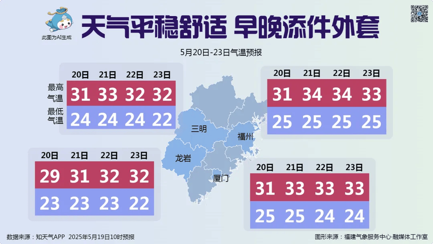 长乐市七天天气预报，长乐市一周天气？  第3张