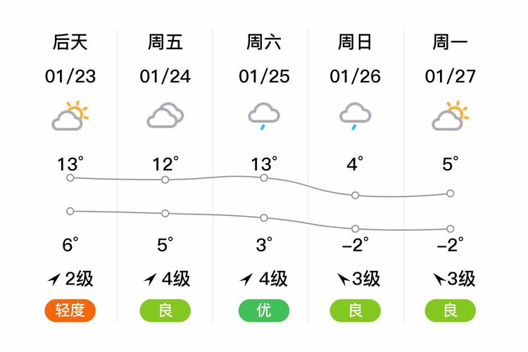 当涂天气15天预报？当涂天气预报逐小时？  第6张