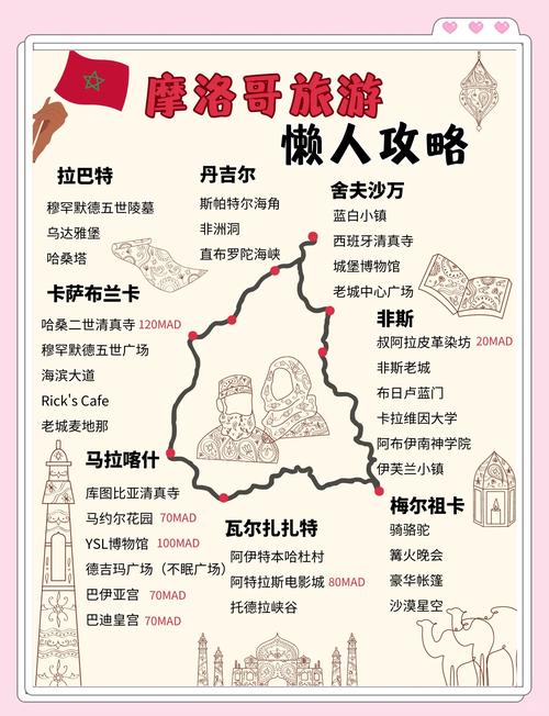 摩洛哥天气一年四季？摩洛哥气候特征一年4季？  第1张