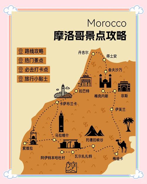 摩洛哥天气一年四季？摩洛哥气候特征一年4季？  第5张
