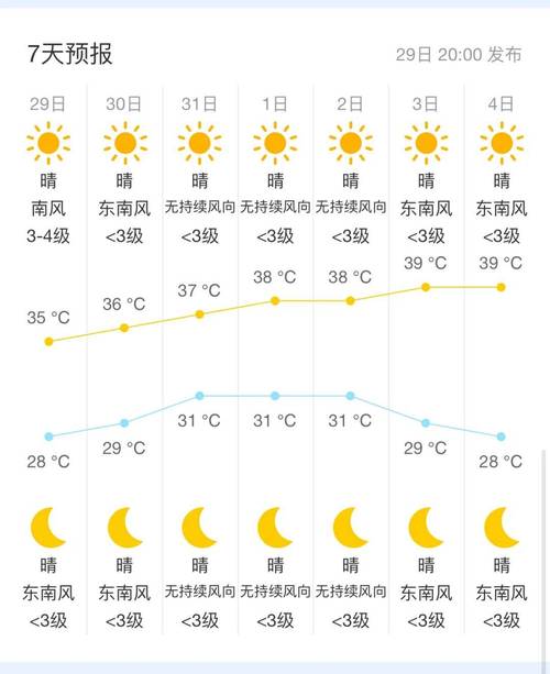 弋阳天气预报20天，弋阳一周天气预报  第3张