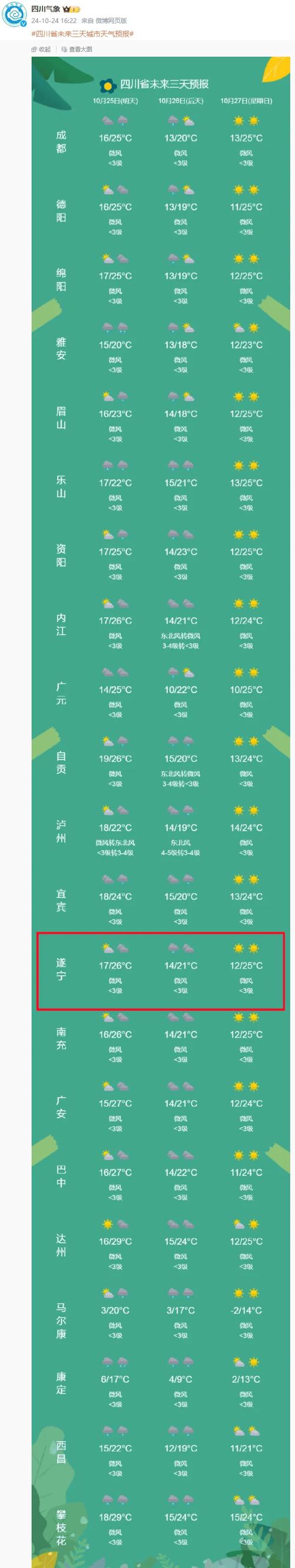 弋阳天气预报20天，弋阳一周天气预报  第4张