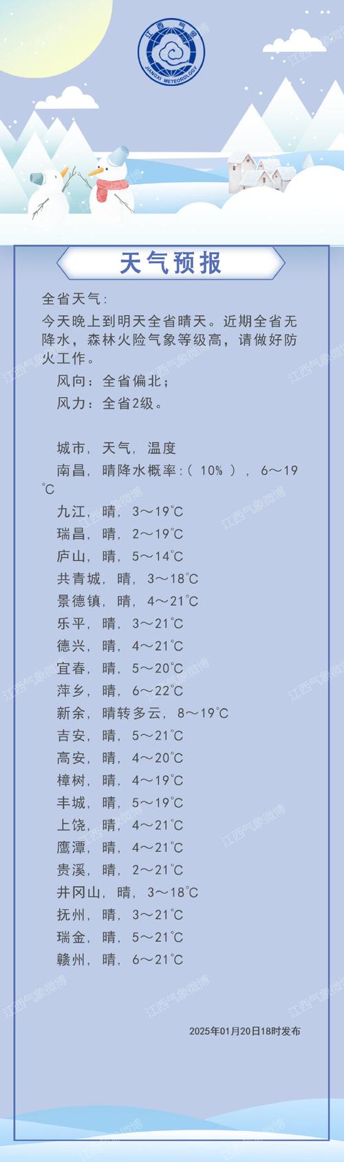 弋阳天气预报20天，弋阳一周天气预报  第5张