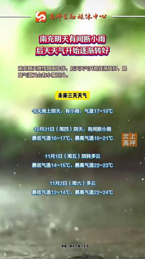 包含江宁40天天气预报的词条  第1张
