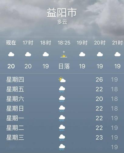 查益阳天气预报一周？查益阳天气预报百度一下？  第3张