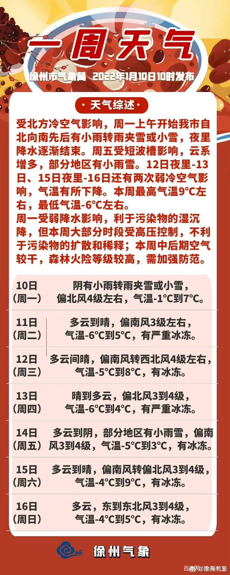徐州气预报15天气，徐州天气预报15天气预报查询2345  第2张