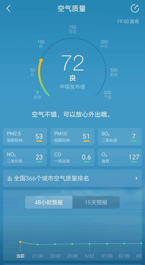 徐州气预报15天气，徐州天气预报15天气预报查询2345  第4张