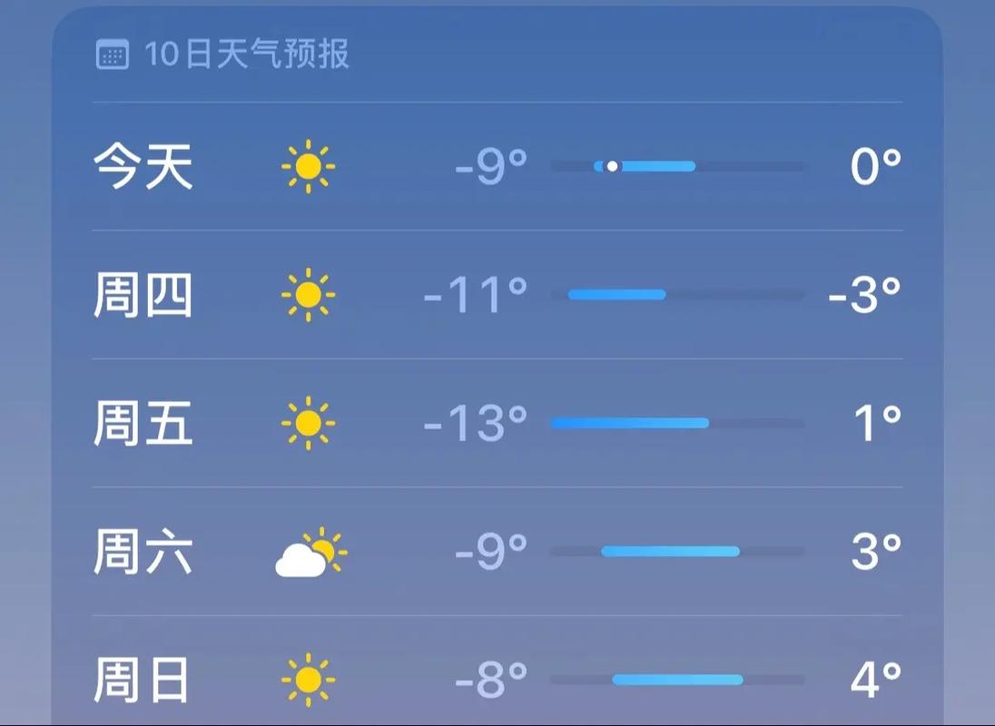 徐州气预报15天气，徐州天气预报15天气预报查询2345  第5张