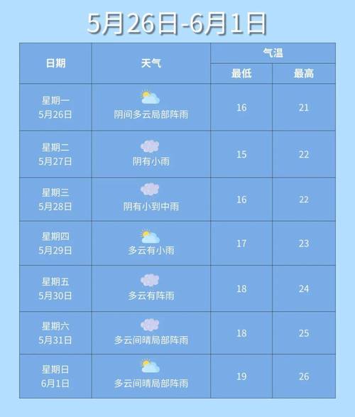 伊宁市历年天气预报，2021年1月伊宁市天气记录表？  第6张