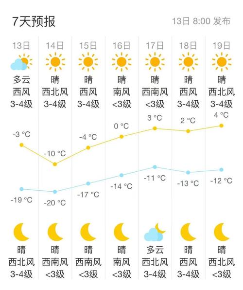 赤水大同镇天气预报？赤水大同镇天气预报15天？  第1张