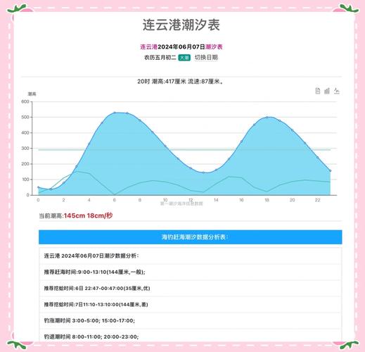 射阳三十天天气预报，射阳三十天天气预报查询？  第2张