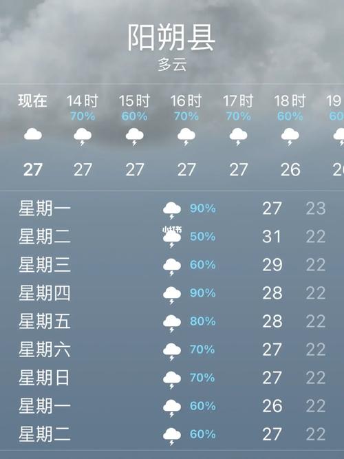 阳朔半个月天气预报，桂林阳朔未来半月天气  第4张