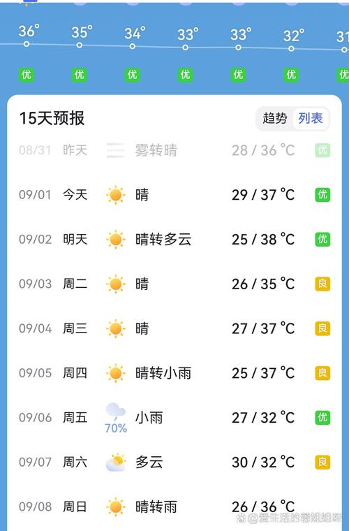 历史天气查询湿度，历史天气湿度查询软件  第4张