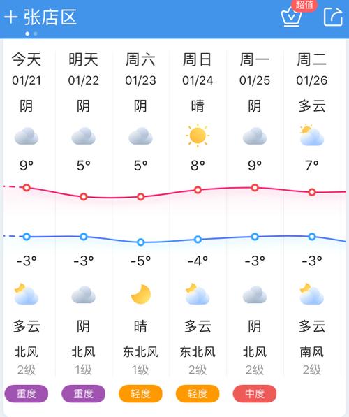 鄢陵天气十五天预报？鄢陵天气十五天预报情况？  第5张