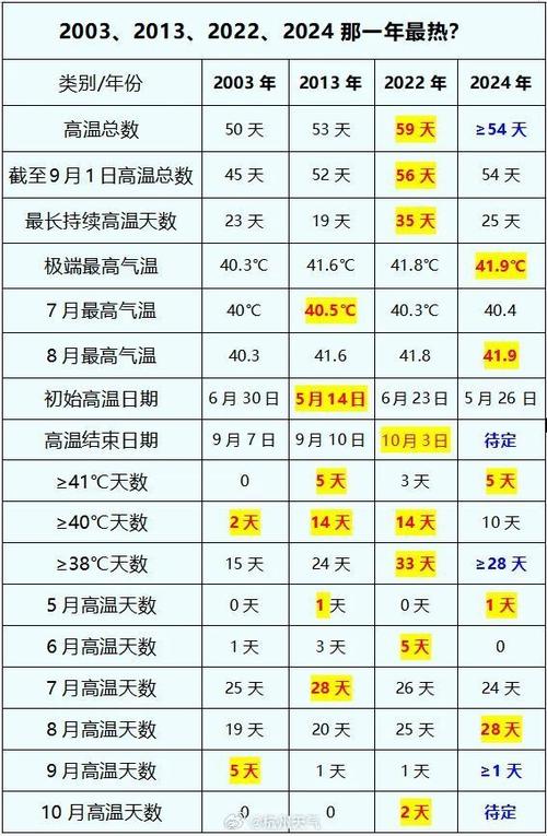 浙江台州和温州天气，温州天气预报台风温温州市天气预报？  第3张