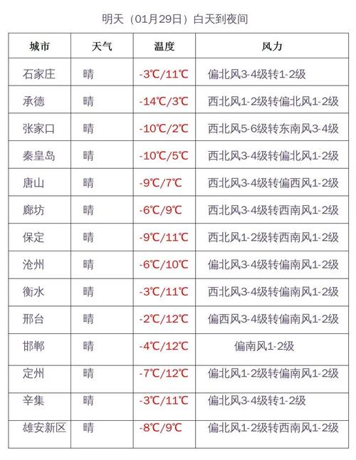 一周天气预报承德市？承德这周天气预报？  第1张