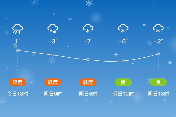 天气预报最新的陕西？陕西天气预报7天准确？  第1张