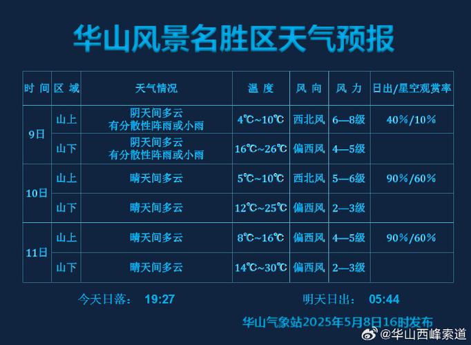 天气预报最新的陕西？陕西天气预报7天准确？  第2张