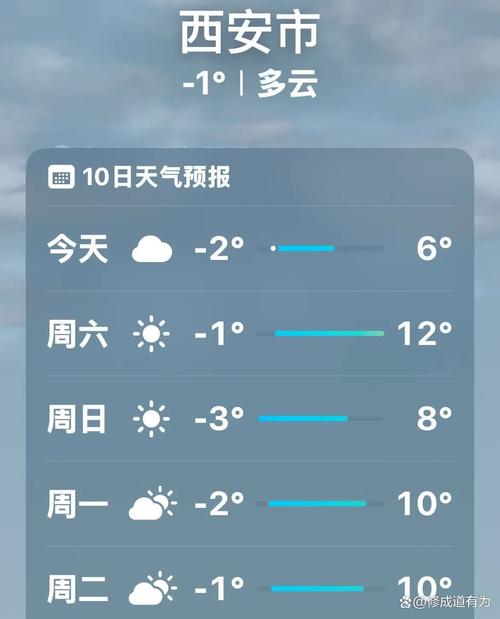 天气预报最新的陕西？陕西天气预报7天准确？  第4张