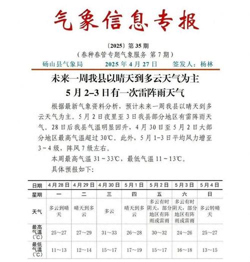 安微省砀山天气预报，安微省砀山天气预报15天？  第3张