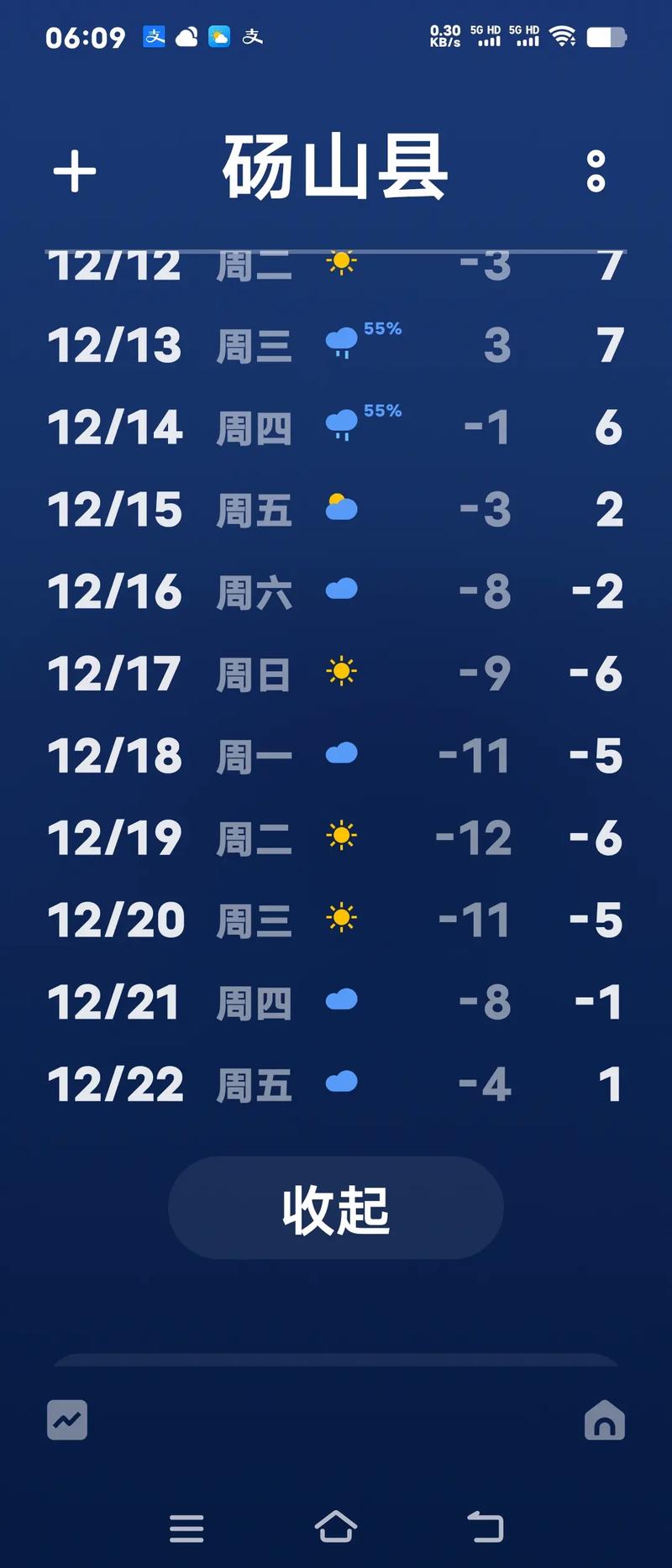 安微省砀山天气预报，安微省砀山天气预报15天？  第5张
