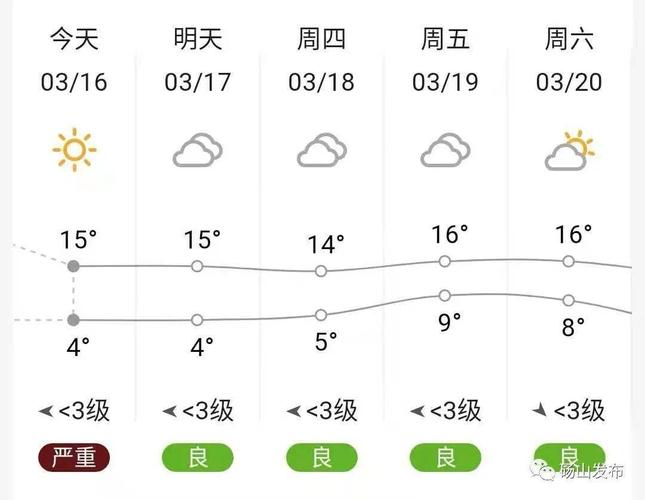 安微省砀山天气预报，安微省砀山天气预报15天？  第6张