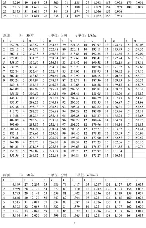 偃师天气预报60天，偃师天气预报60天准确一览表  第4张