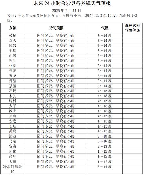 铜川9月份天气预报，铜川9月份天气预报查询？  第5张