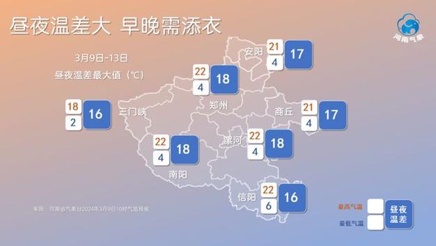 许昌市今天天气情况？许昌今天天气怎么样?？  第4张