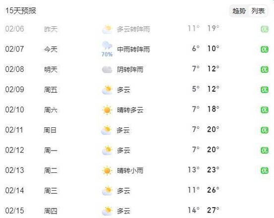 梅州15曰天气预报，梅州市未来十五天天气预报  第5张
