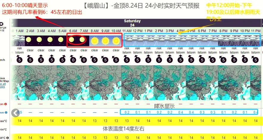 眉山45天天气预报，眉山45天天气预报查询  第2张