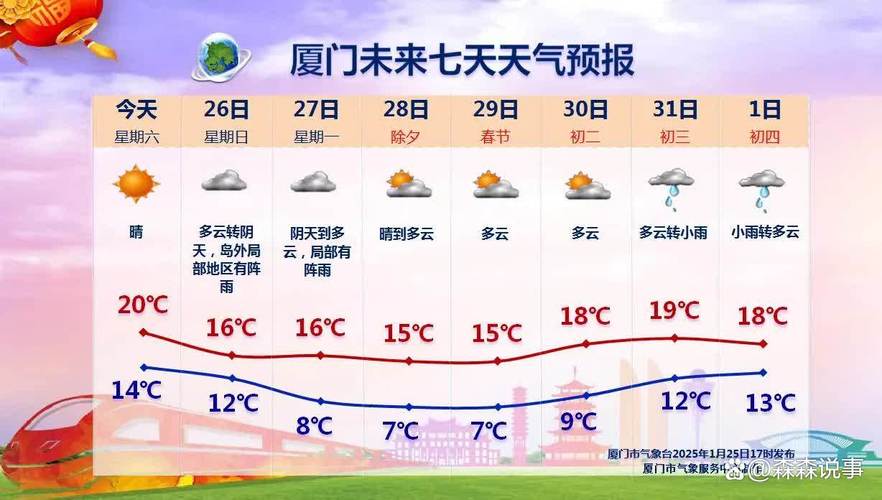 福建鼓浪屿今天天气，福建鼓浪屿今天天气怎么样？  第5张
