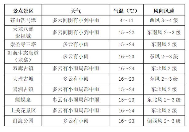 衡水天气8月16日，6号衡水天气？  第3张