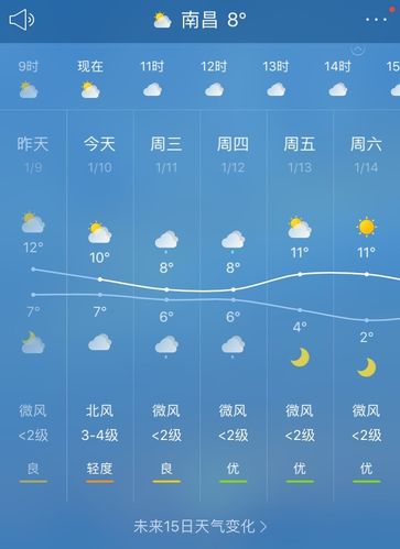 南昌县天气预报下载，南昌县天气预报15天查询？  第1张