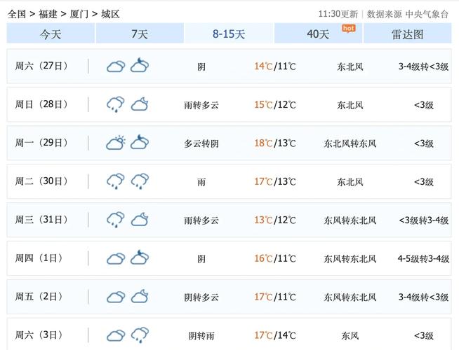 建瓯天气现在怎么样，建瓯一周天气  第2张