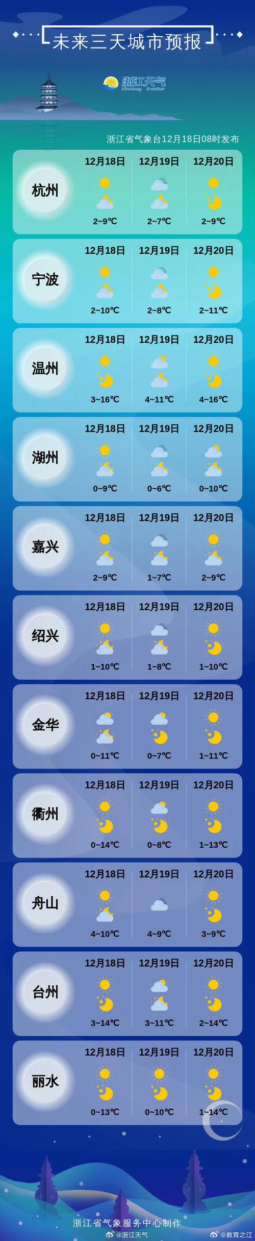 建瓯天气现在怎么样，建瓯一周天气  第4张