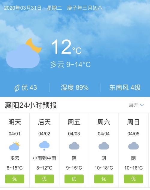 襄阳15天天气查询，襄阳天气15天天气  第6张