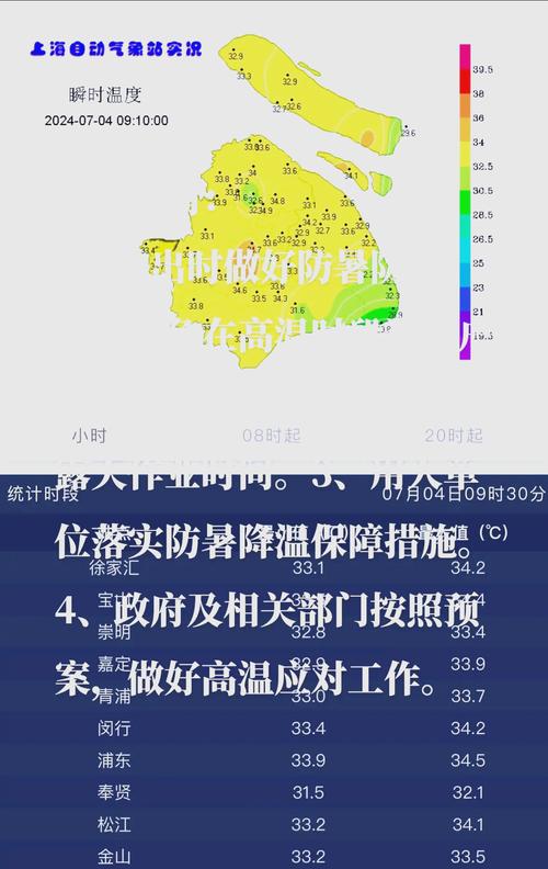 上海天气三十天查询？上海30天天气预报2345？  第1张