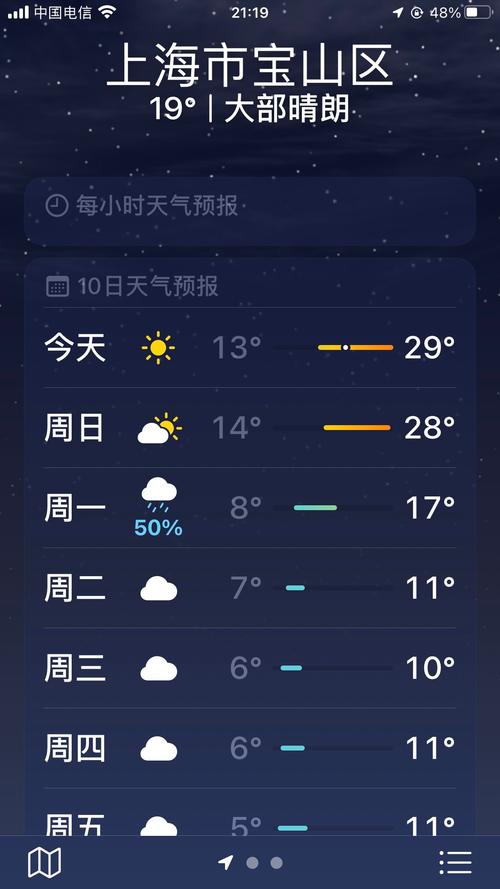 上海天气三十天查询？上海30天天气预报2345？  第2张