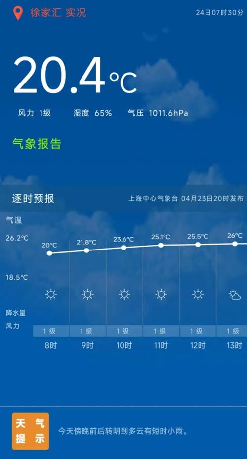 上海天气三十天查询？上海30天天气预报2345？  第3张