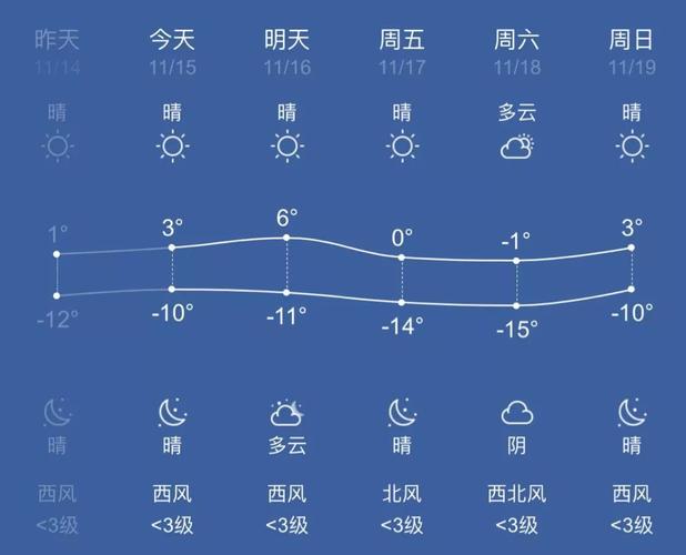 宜君天气预报20天？陕西省宜君县天气预报？  第4张