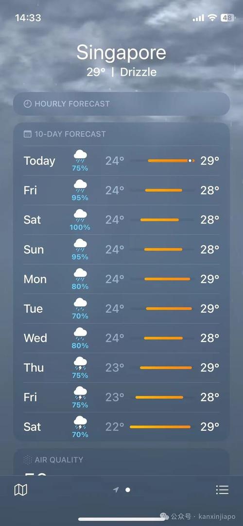温哥华一周天气预报，温哥华天气30天预报？  第3张