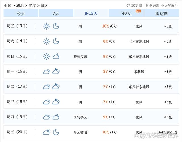 武汉29号天气预报，武汉29号天气情况？  第6张
