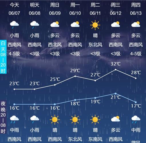 长春30天气象预报，长春天气30天天气预报？  第1张